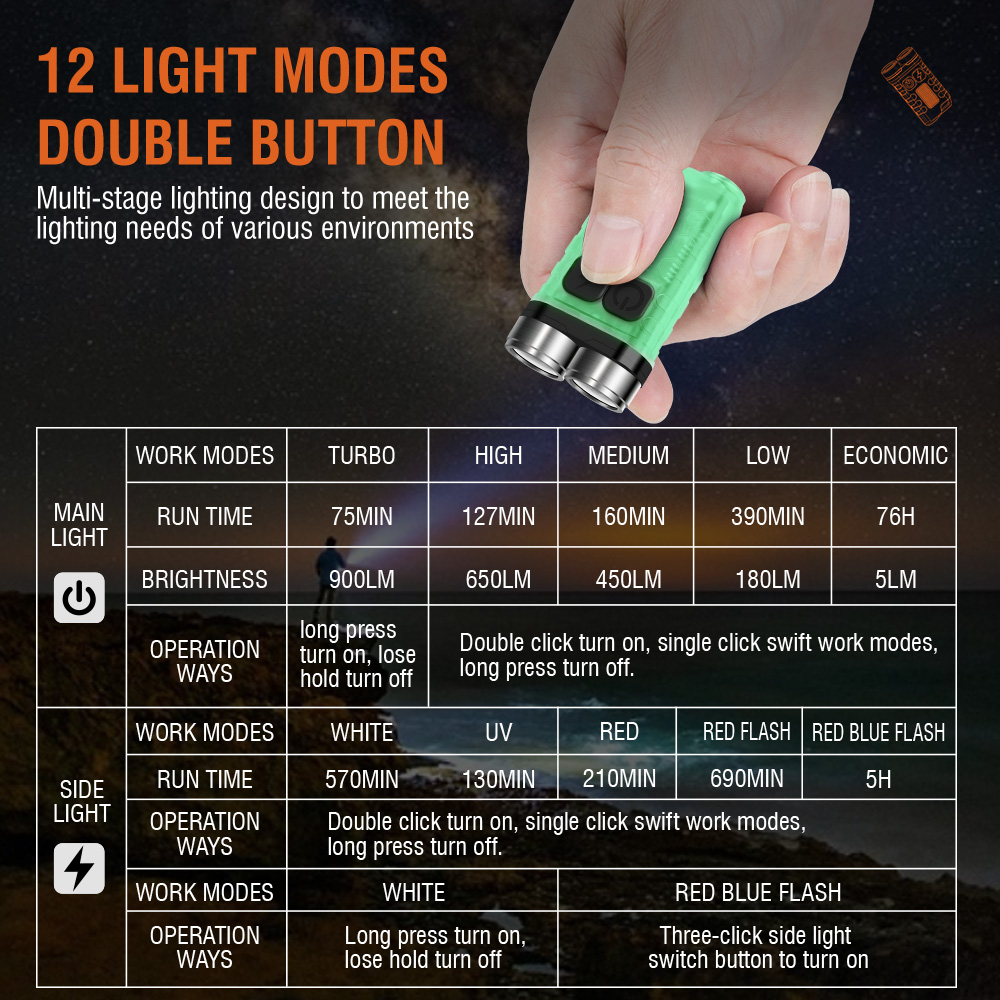 V3 EDC Flashlight Mini Keychai - Fishing Light review and price