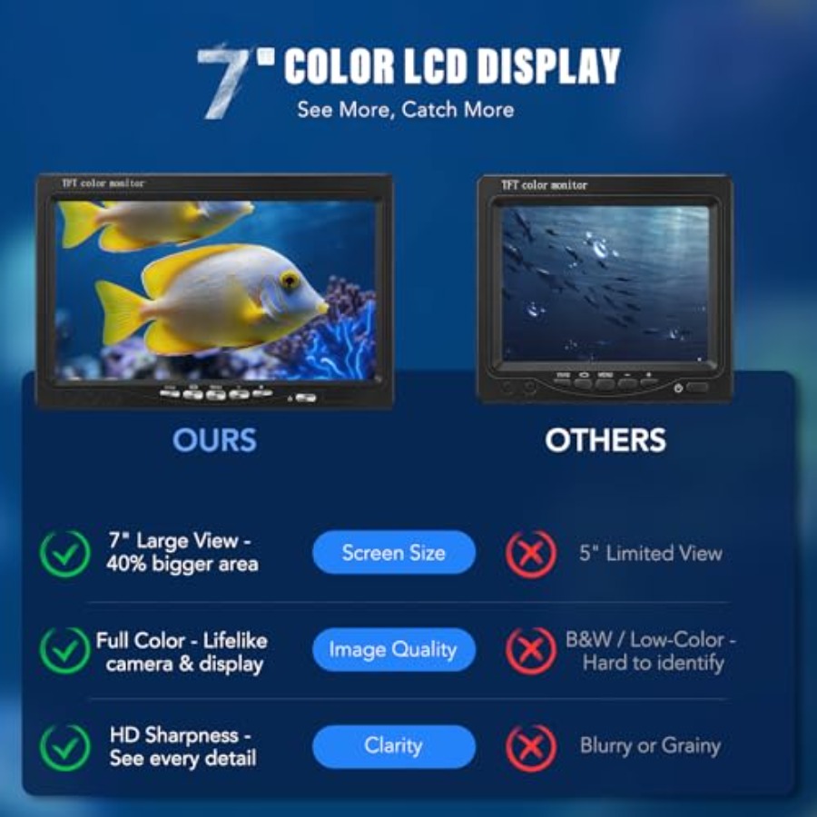 Portable fish finder for lake, - Fishing Camera review and price