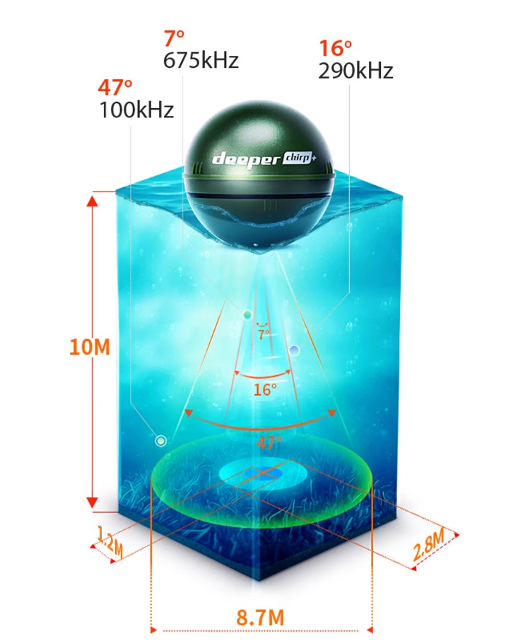 Latest Version Chirp+ 2.0 Port - Fish Finder Portable review and price